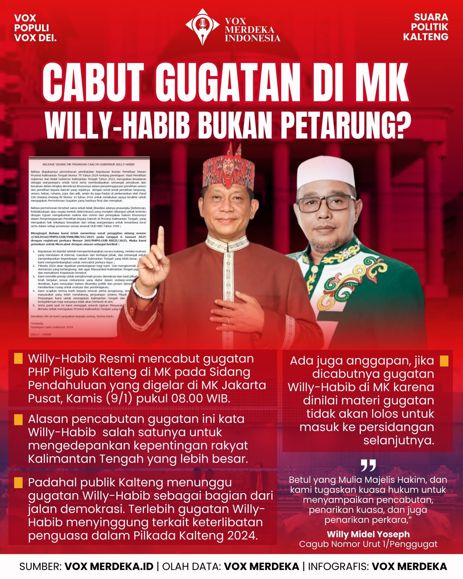 Cabut Gugatan Pilgub Kalteng di MK, Willy-Habib Bukan Petarung?