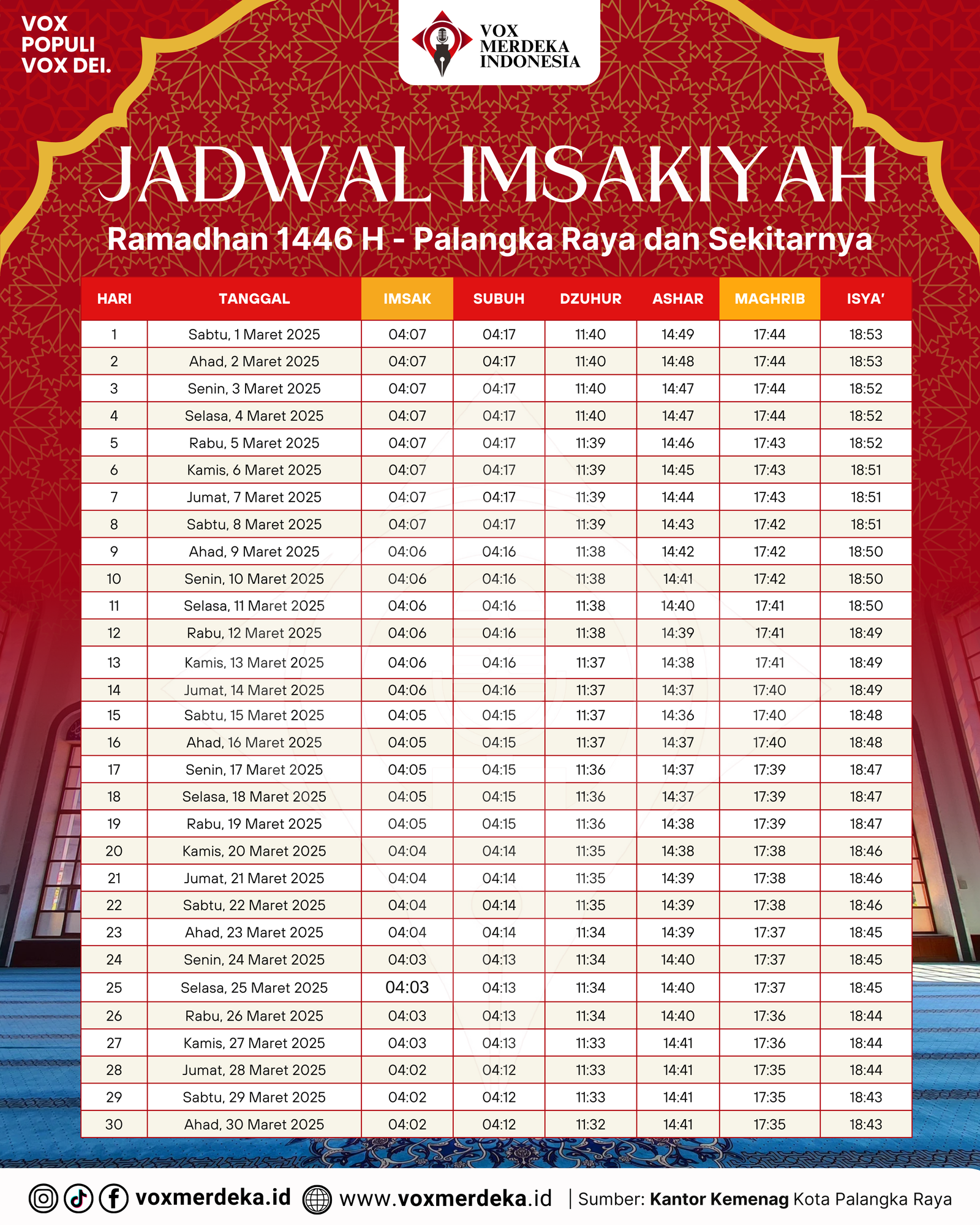 Ini Jadwal Lengkap Imsakiyah dan Buka Puasa Ramadan 1446 H/2025 M di Palangka Raya dan Sekitarnya