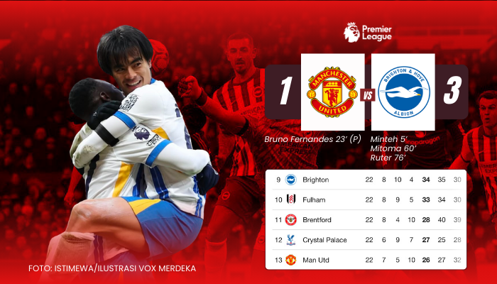 Takluk 3-1 Atas Brighton, Manchester United Semakin Merosot di Premiere League