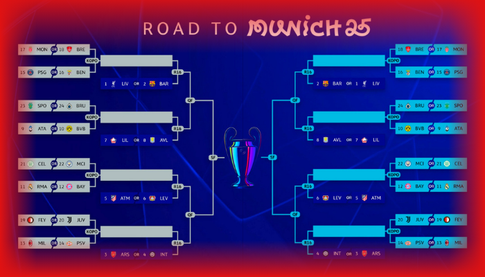 Daftar Lengkap Tim yang Melaju di Liga Champions 2024/2025